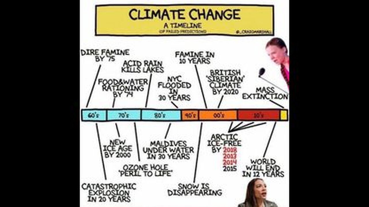 EVERY CLIMATE DOOMSDAY ALARMIST PREDICTION HAS ALWAYS BEEN WILDLY INACCURATE 🌪 WHY TRUST THEM NOW⁉️