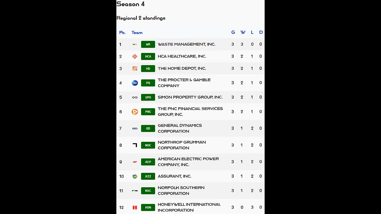 PSL reveals Week 3 Regional 2 S4 Results! Simon Property team of the week