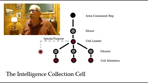 SITREP & Promo Video