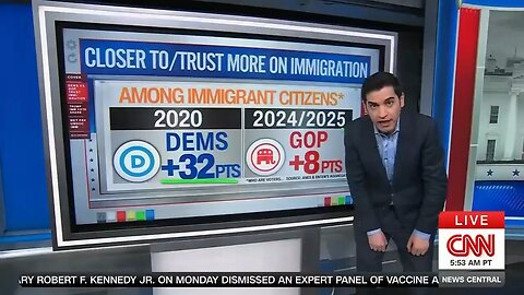 CNN says that legal immigrants want illegals gone…
