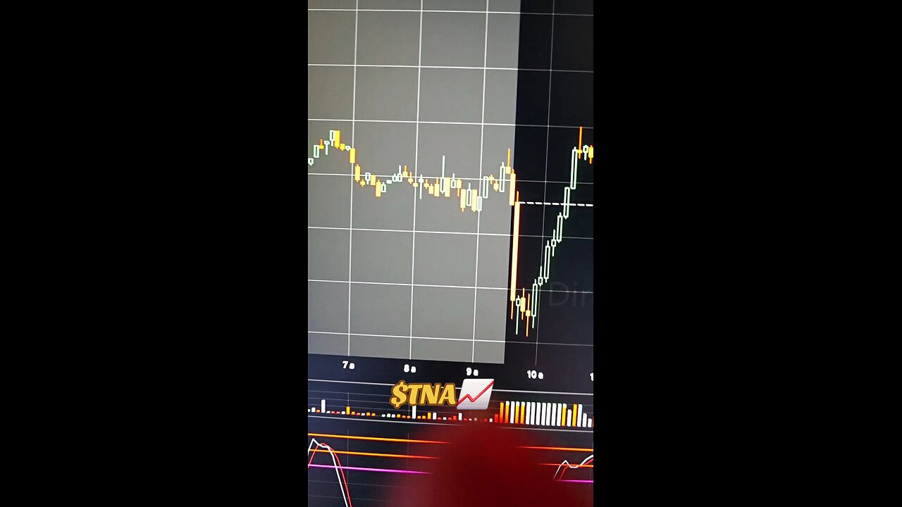 $TNA 📈