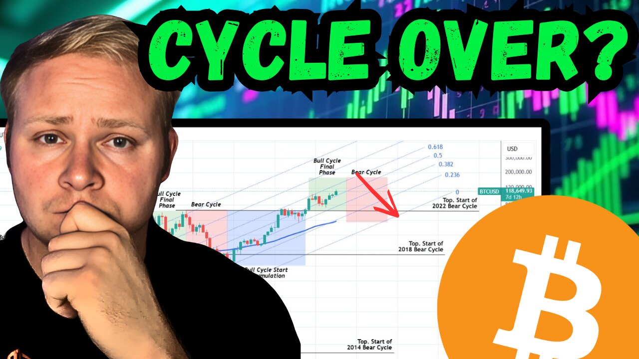 Is the Bitcoin 4 Year Cycle Dead Or Are We Near The Top?