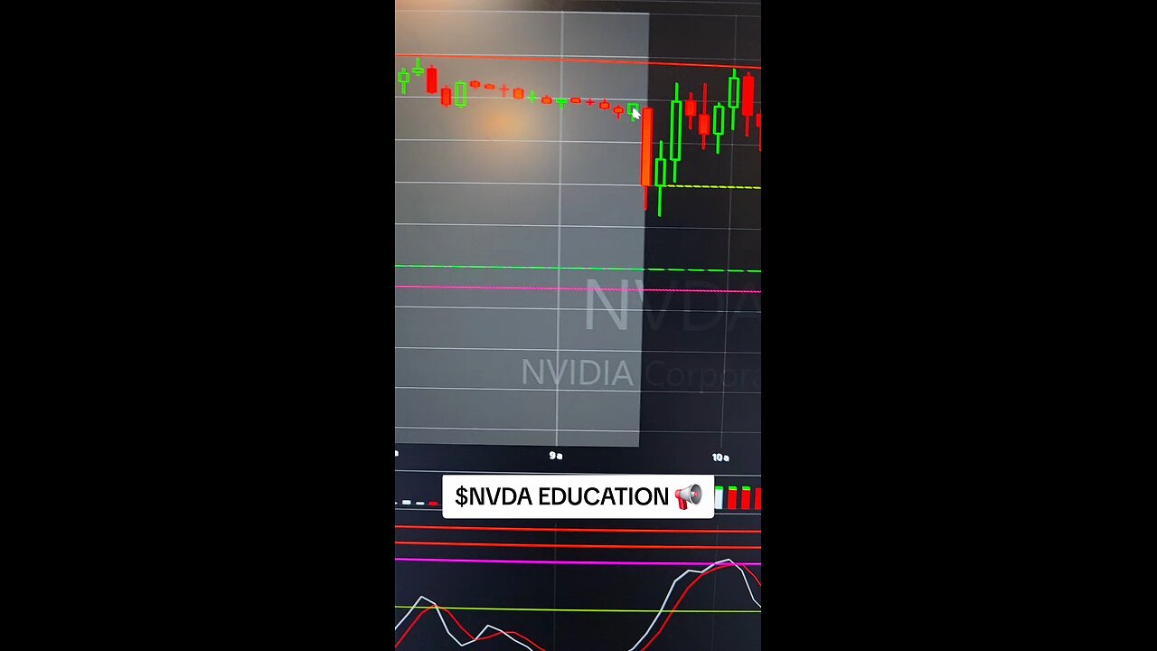 $NVDA📢