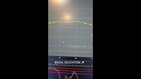$SOXL🚀