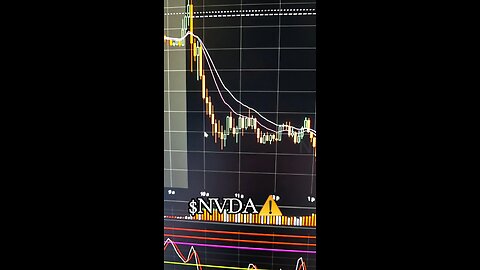 $NVDA⚠️