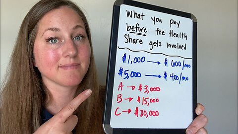 Which Health Share Responsibility Amount Should You Choose? 🤔