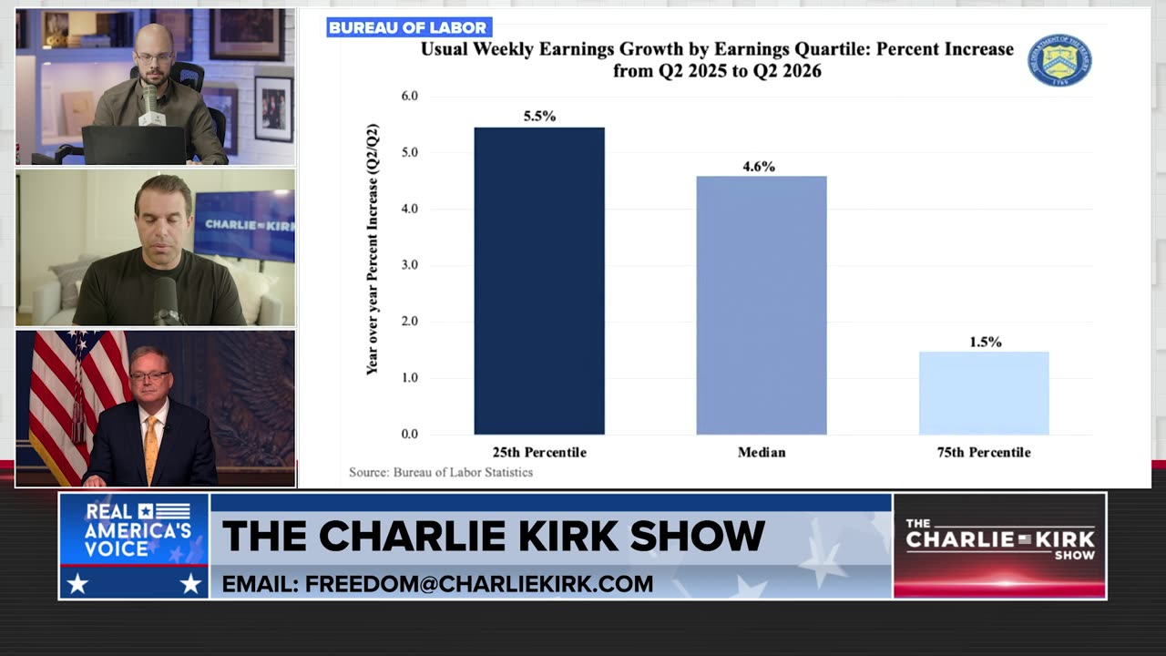 NEC Director Kevin Hassett Makes the Case That Trump's Economy Is Turning Around thumbnail