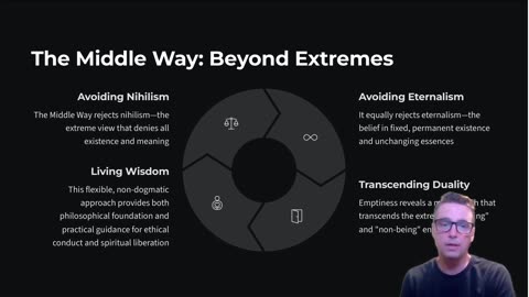 The Philosophy of Nagarjuna:The Middle Way of Emptiness