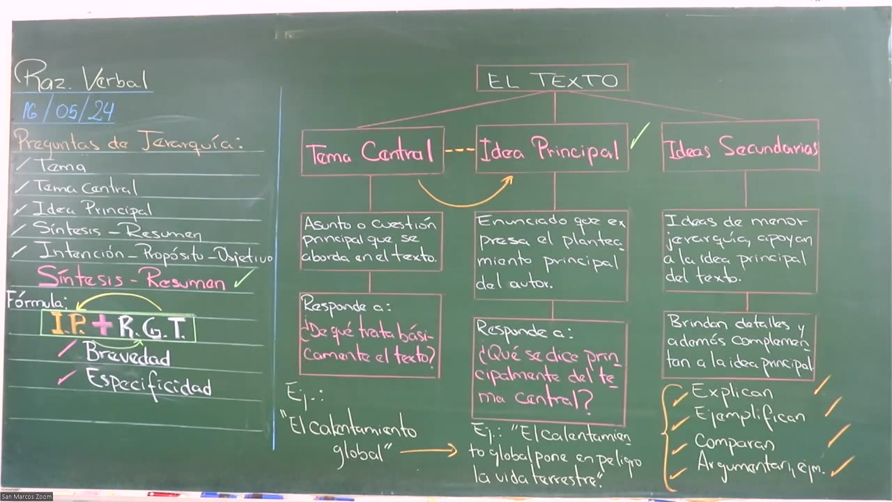 VONEX SEMESTRAL 2024 | Semana 02 | R. Verbal
