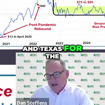 Natural Gas Prices & Strategy #NaturalGas