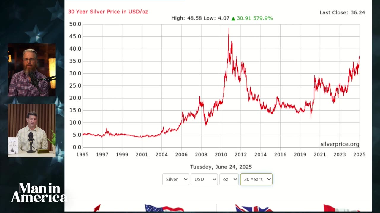 The Banking Cartel NEEDS WW3