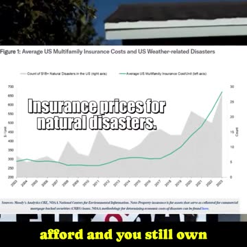 🔥🔥🔥Insurance Companies Blame Climate Change for Skyrocketing Natural Disaster..!!