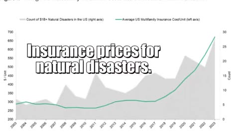 🔥🔥🔥Insurance Companies Blame Climate Change for Skyrocketing Natural Disaster..!!