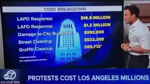 LA Anti-ICE riots cost LA taxpayers $19.7 million.. Yikes.