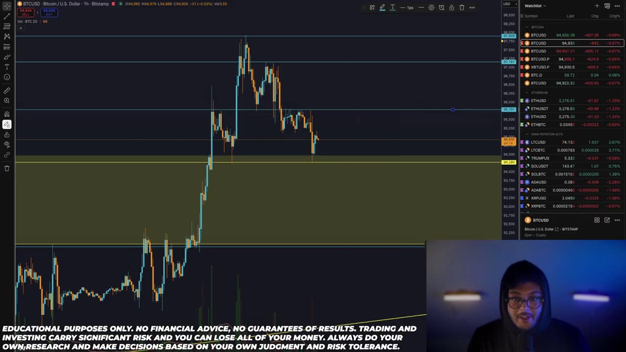 Pay Close Attention To This Bitcoin Pullback!