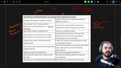 23 - Introduction To Machine Learning Krish Naik