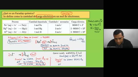 PAMER SEMESTRAL 2023 | Semana 13 | Química: Electroquímica