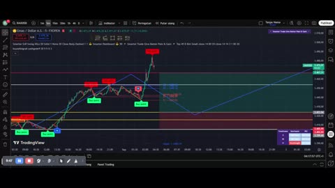 Beginner’s Guide to 1-Minute Scalping Strategy