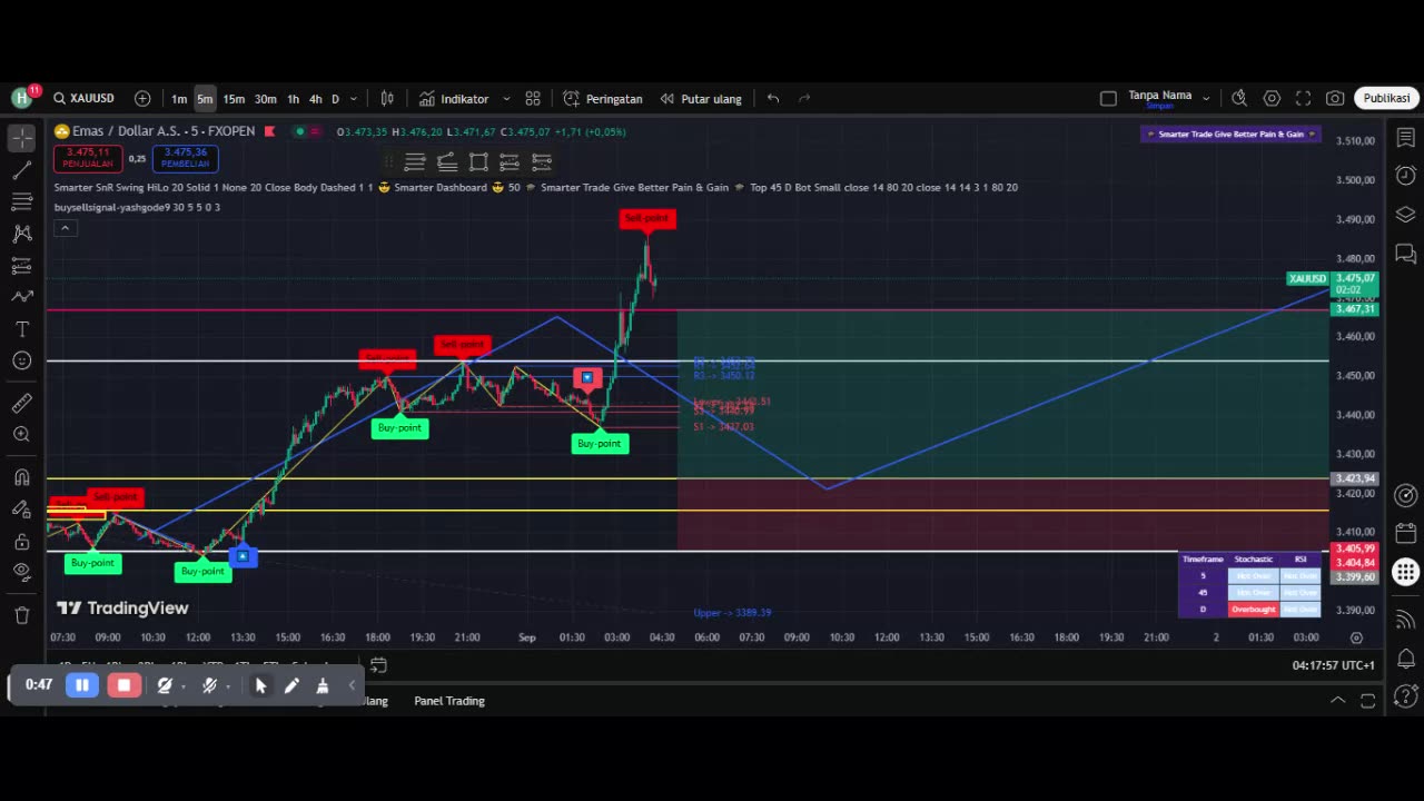 Beginner’s Guide to 1-Minute Scalping Strategy