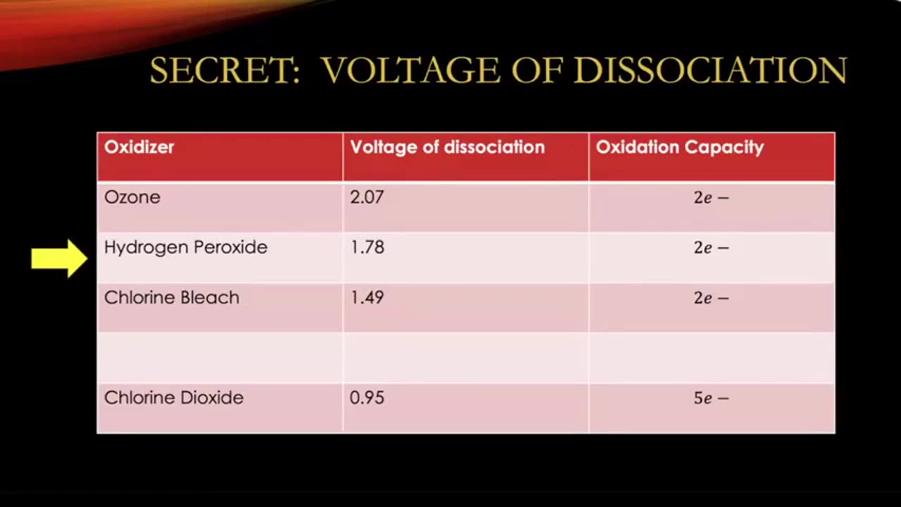 Chlorine Dioxide- The Healing Secret Big Pharma Fears