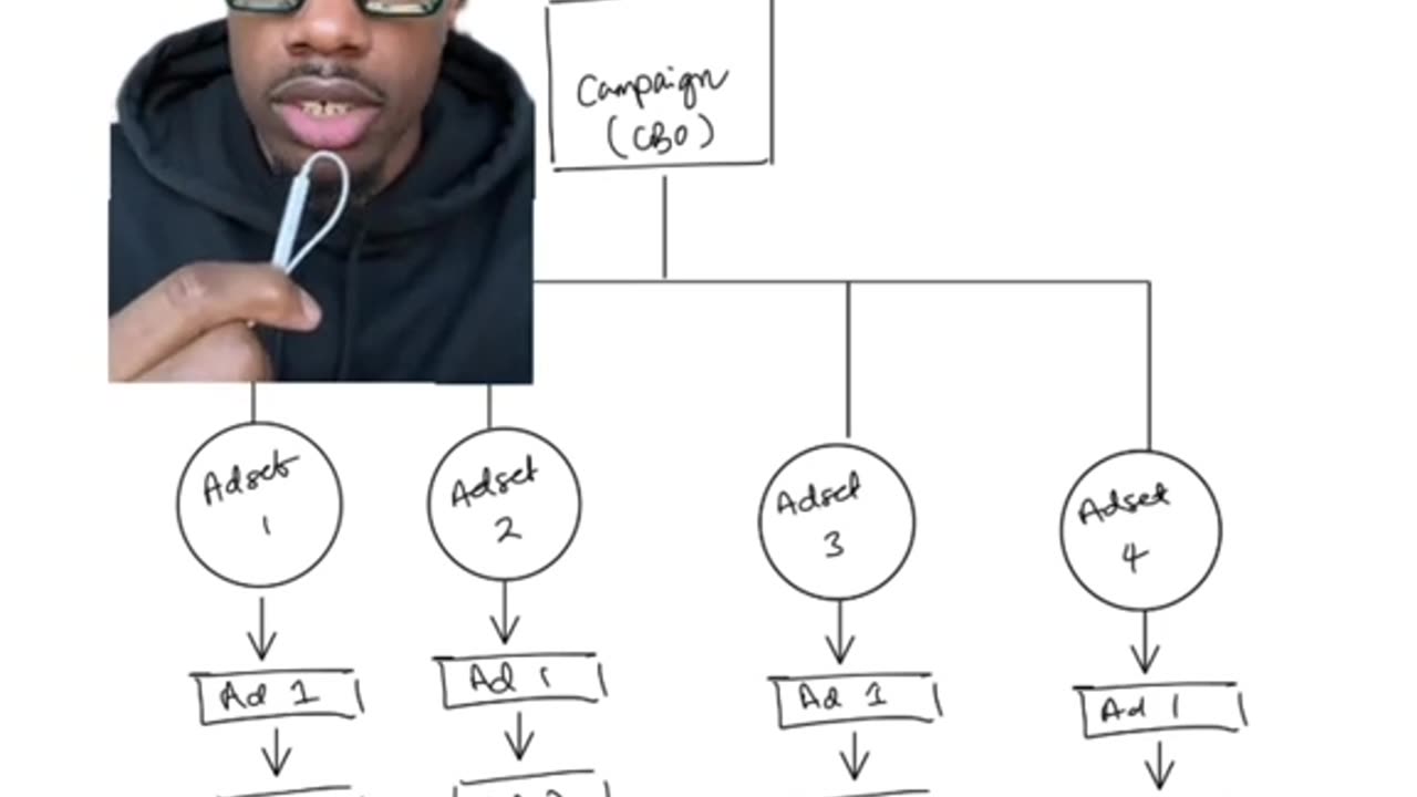 How to Market your Fashion Brand