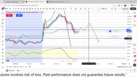 12-23-25 Scalp Trading the ES Futures Day 3, Trading 1 Apex $50,000 Challenge Account