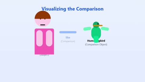 Literary devices explained in 60 seconds: metaphor vs simile edition #EducationalTikTok #EnglishTips