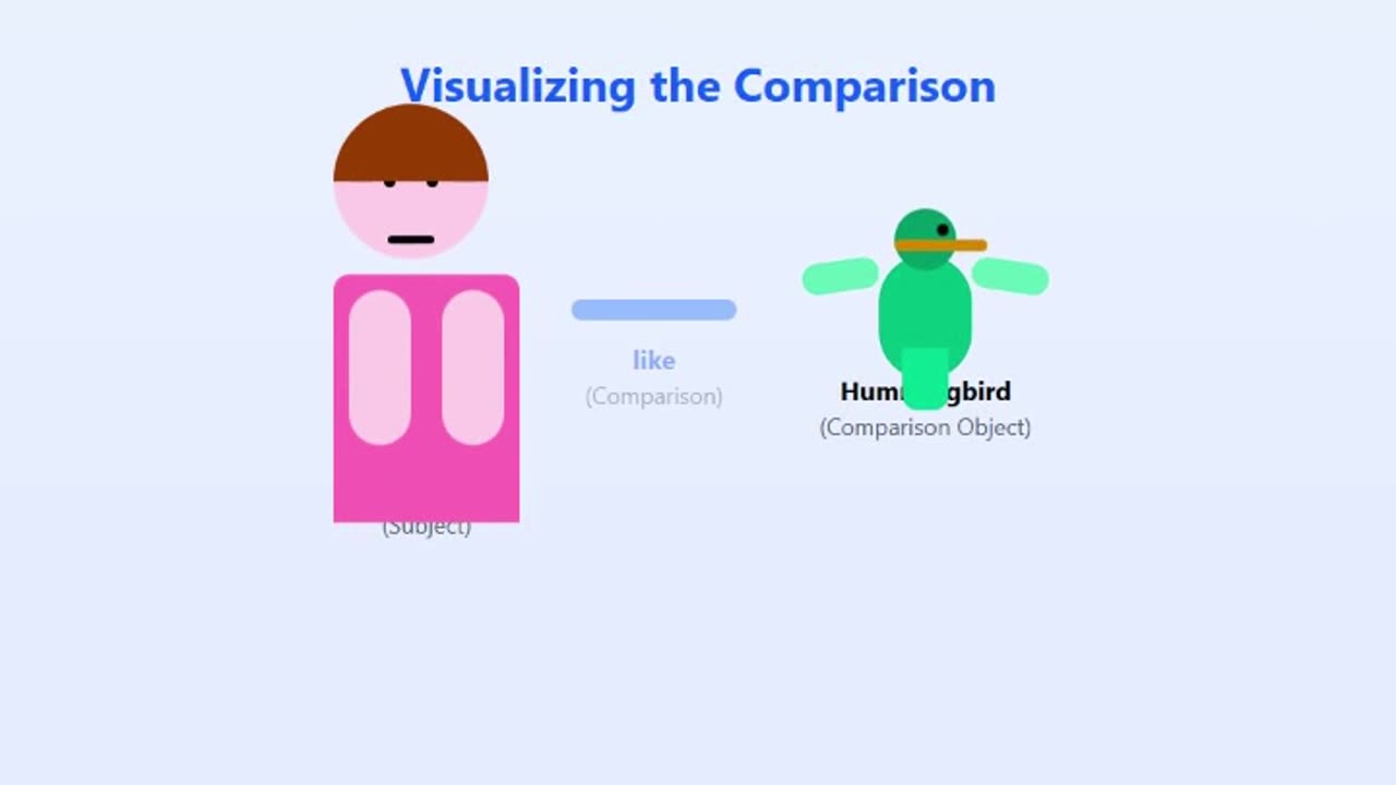 Literary devices explained in 60 seconds: metaphor vs simile edition #EducationalTikTok #EnglishTips