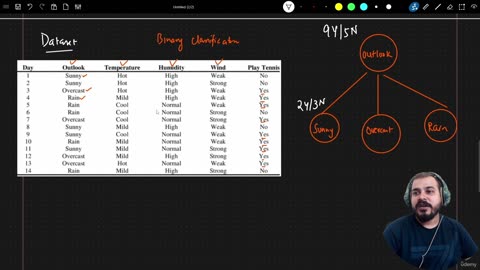 31.1 Introduction TO Decision Tree Krish Naik ML