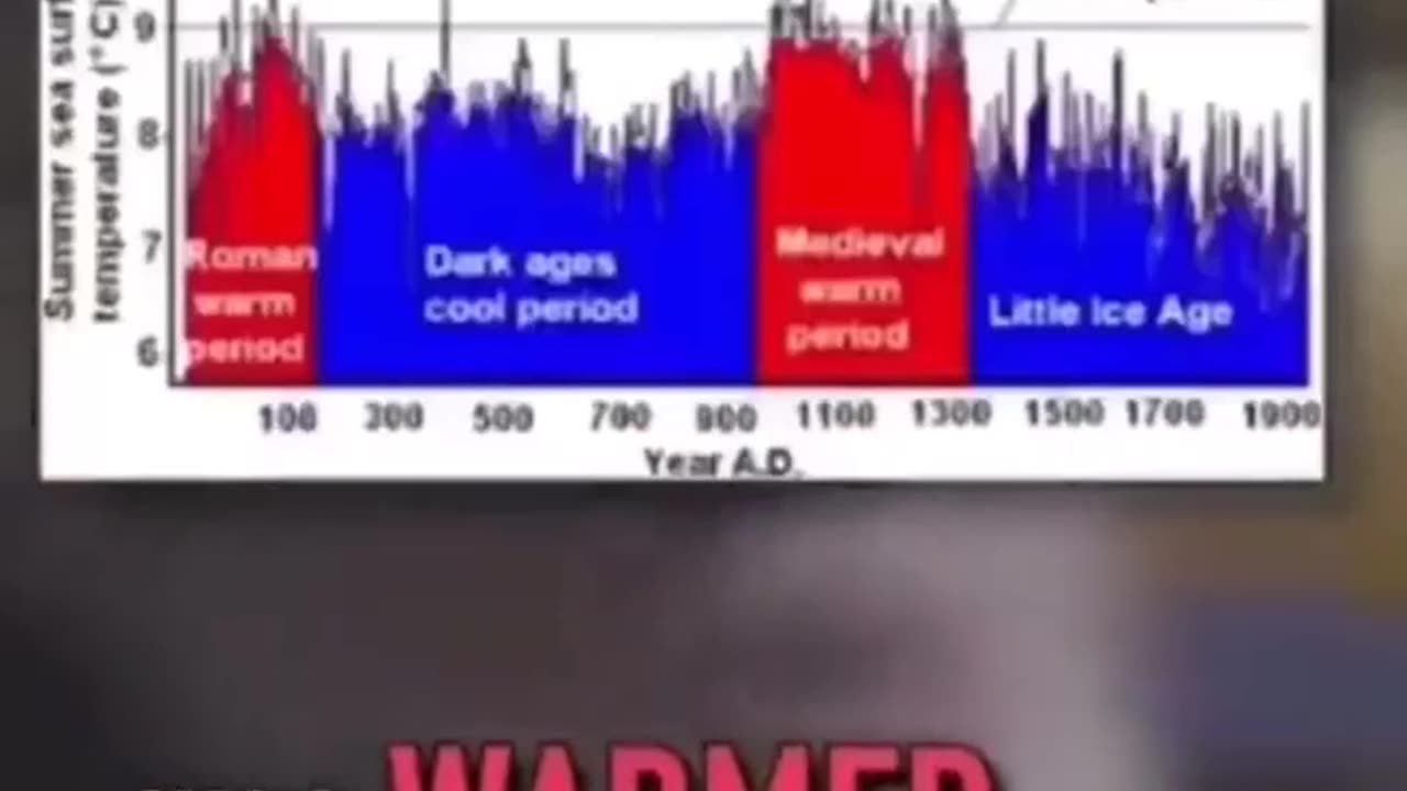 Randall Carlson demolishes the man-made climate change narrative in under a minute.