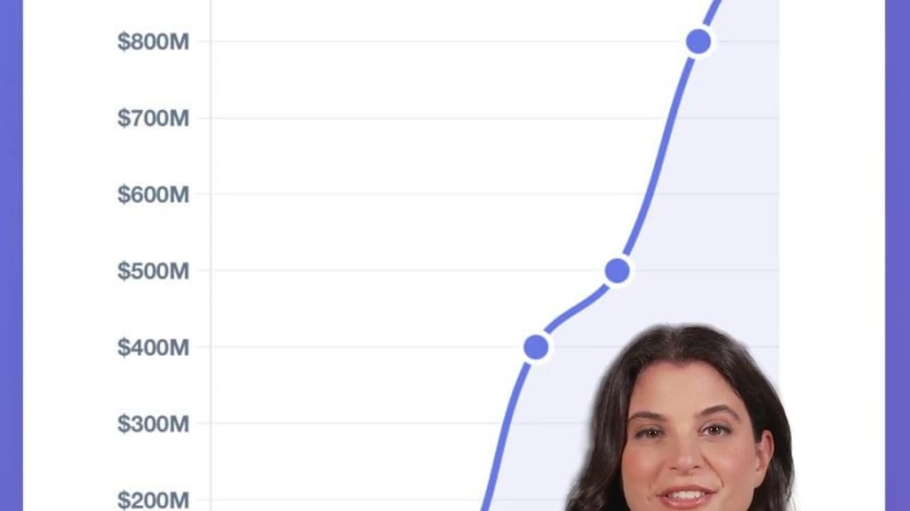 Automate Contractor Compliance & Payments: A Deep Dive into Deel's Platform