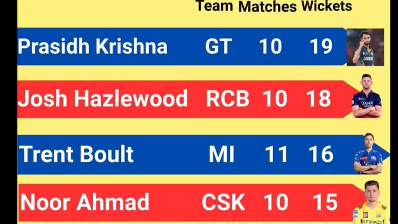 Sai Sudharshan of GT Leads List of Orange Cap Holder's with 504 runs In IPL-2025 after 51st Match