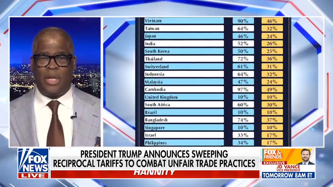 Sean Hannity 04/02/2025 Full | April 2, 2025