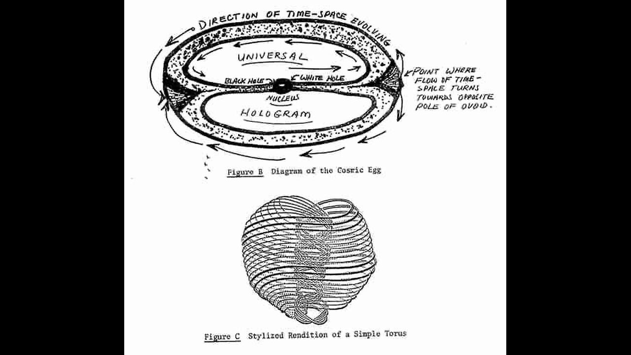 The Bentov Files: CIA Gateway, Holograms & The Hidden Science of Consciousness