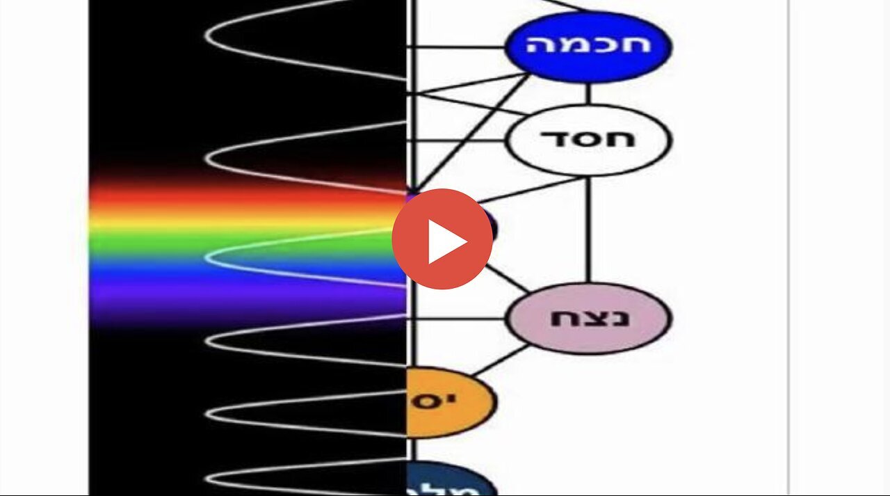 "Kabbala, Alchemy & Electromagnetic Fields: Part 1"