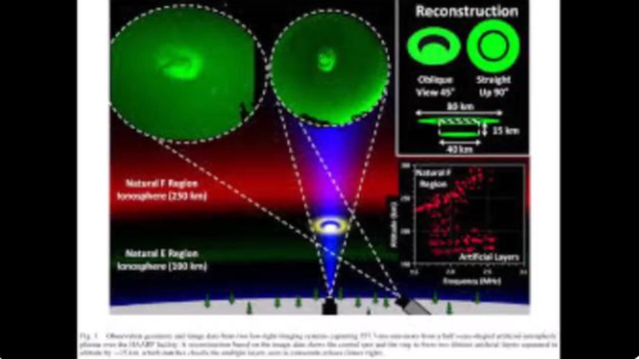 DECLASSIFIED WITH DEATH ANGEL : HAARP AND NEXRAD RADAR SYSTEMS