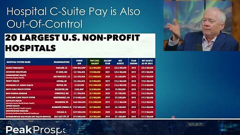 "Shocking Salaries: Hospital CEOs Earn Millions as Patients Struggle to Afford Care"