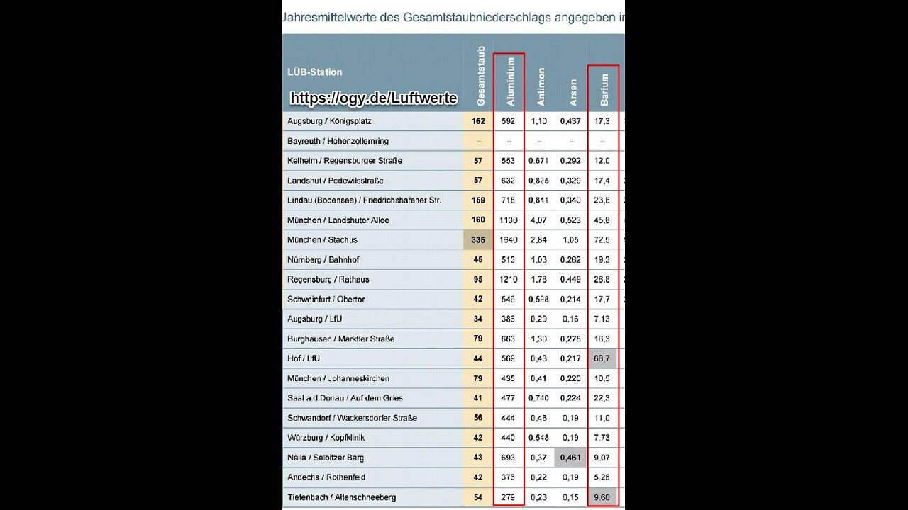 Aluminium & Barium in DEINEM Körper [2017- m8y1]