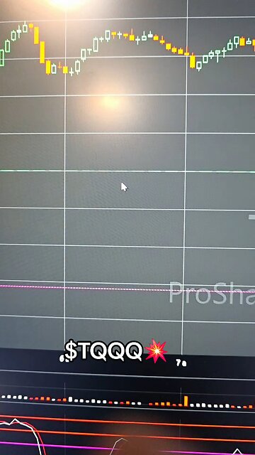 $TQQQ 💥