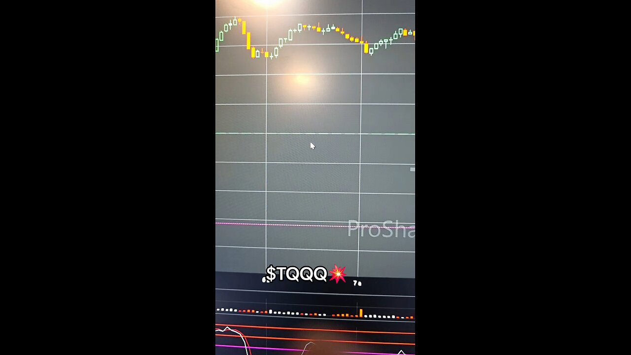 $TQQQ 💥