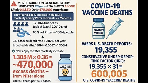“I Out Of Every 37 Vaccines You Get - There’s An Injury!” Says HHS Secretary RFK on vaers data