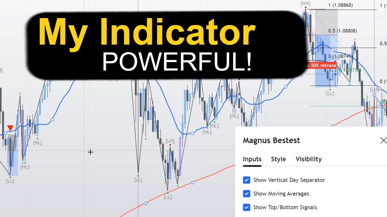 my INDICATOR - No Need to Set Up - No Room For Errors