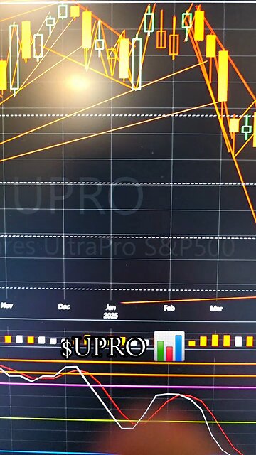 $UPRO📊