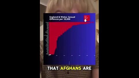 An Afghan man raped a twelve year old girl in Nuneaton. This is a completely imported issue.