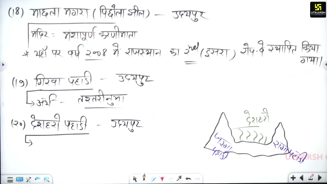 15 (राजस्थान का भूगोल - पवन चौधरी सर ) Part-6 राजस्थान का भौतिक स्वरूप 24-July