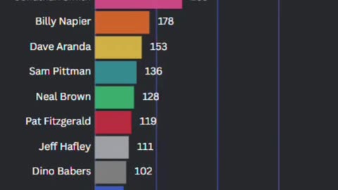 $228M in College Football Buyouts = 3,434 Teacher Salaries | Jimbo Fisher’s $77M Payout Explained