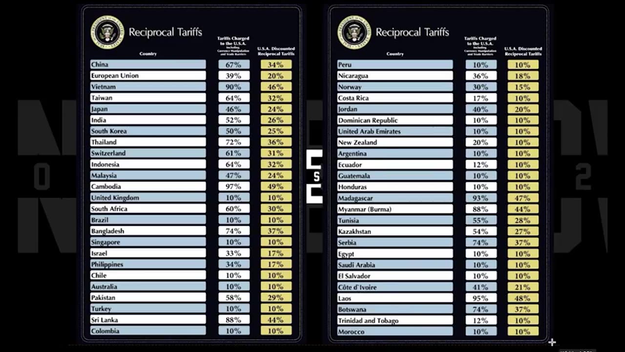 DEMS self combusting, Wheels of Justice comms, Tariff wars, Removing BAD ACTORS, PRAY!