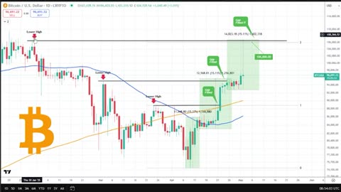 ESTE GRÁFICO ES UNA LOCURA... ¡LOS BEARS DE BITCOIN ESTÁN A PUNTO DE SER DESTROZADOS!