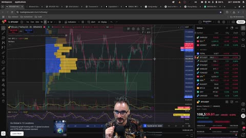🚨 LIVE: Bitcoin RISING WEDGE or BOUNCE!? 💥📈 | $100K BREAKOUT or FAKEOUT!? 🔥🧠