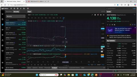 Meme Stock Rally: $DNUT +80% Squeeze in Hours! ??